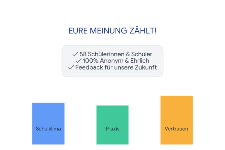 Deine Meinung zählt! – Die Ergebnisse unserer großen Schülerbefragung 2026